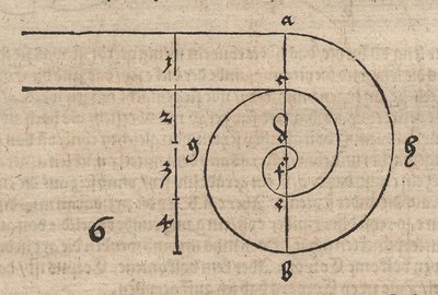 Spiral of Circular Arcs by Albrecht Dürer